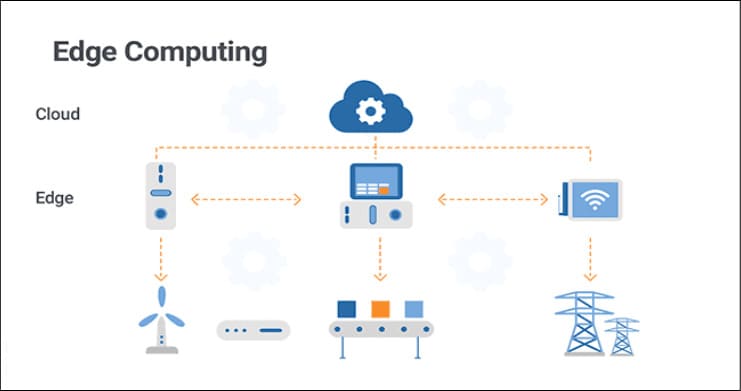 Fog Computing