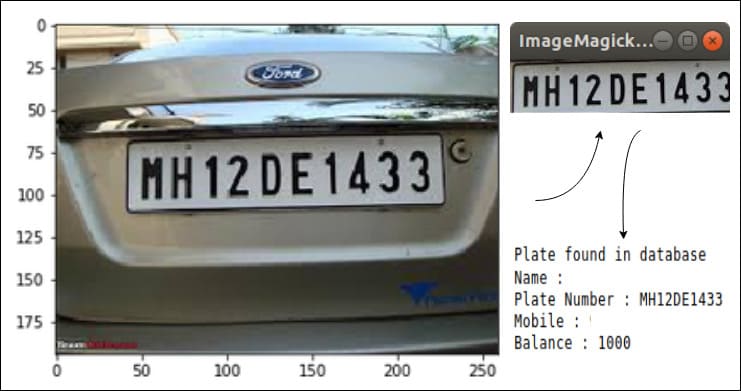 Automatic Number Plate Recognition System