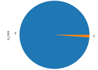 Output Distribution