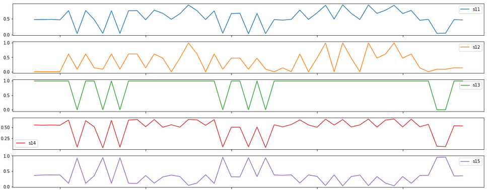 Engine 8 - Dataset 2