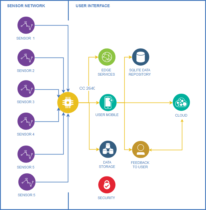 Block Diagram of Overall System